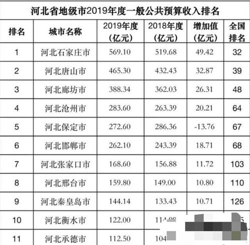 盘点石家庄市教师待遇，兼谈厦门中小企业网站建设的启示