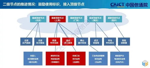 企业为何要建设工业互联网标识解析节点？厦门中小企业网站建设的核心驱动力
