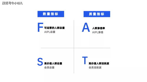 突破销售困局 厦门初创企业如何从零搭建销售渠道
