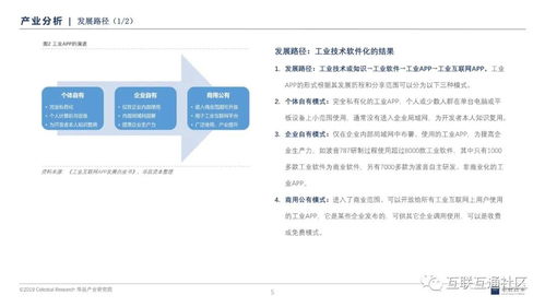工业互联网浪潮下的新引擎 SaaS模式如何赋能厦门中小企业网站建设