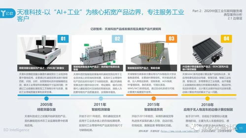 2020工业互联网产业研究报告解读与厦门中小企业网站建设新路径