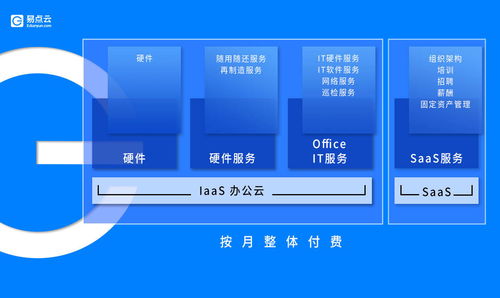 办公云 化解硬件闲置难题，助力厦门中小企业降本增效与网站建设